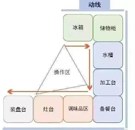 哈爾濱風華小學(xué)校區(qū)房怎么劃分